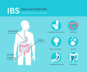 IBS and holiday travel